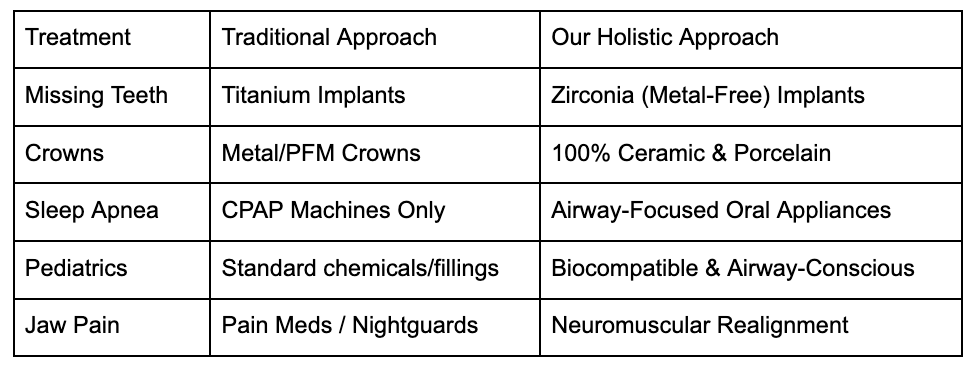 The Proceed Finance logo, reflecting a dental financing partner with the motto "Now You Can."
